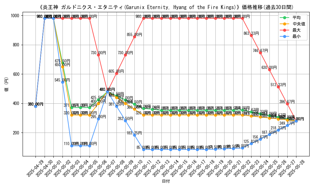 graph_card_110751