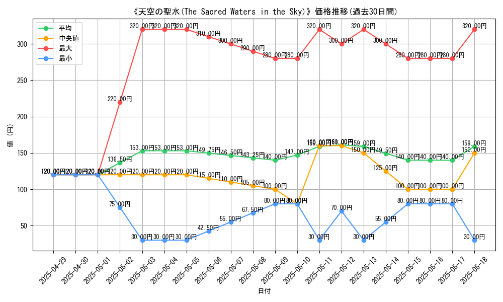 graph_card_110753