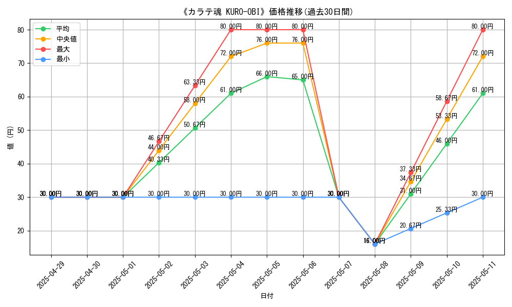 graph_card_110755