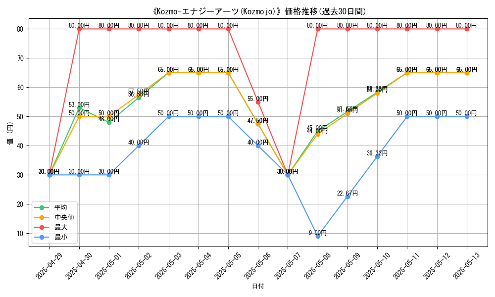 graph_card_110760