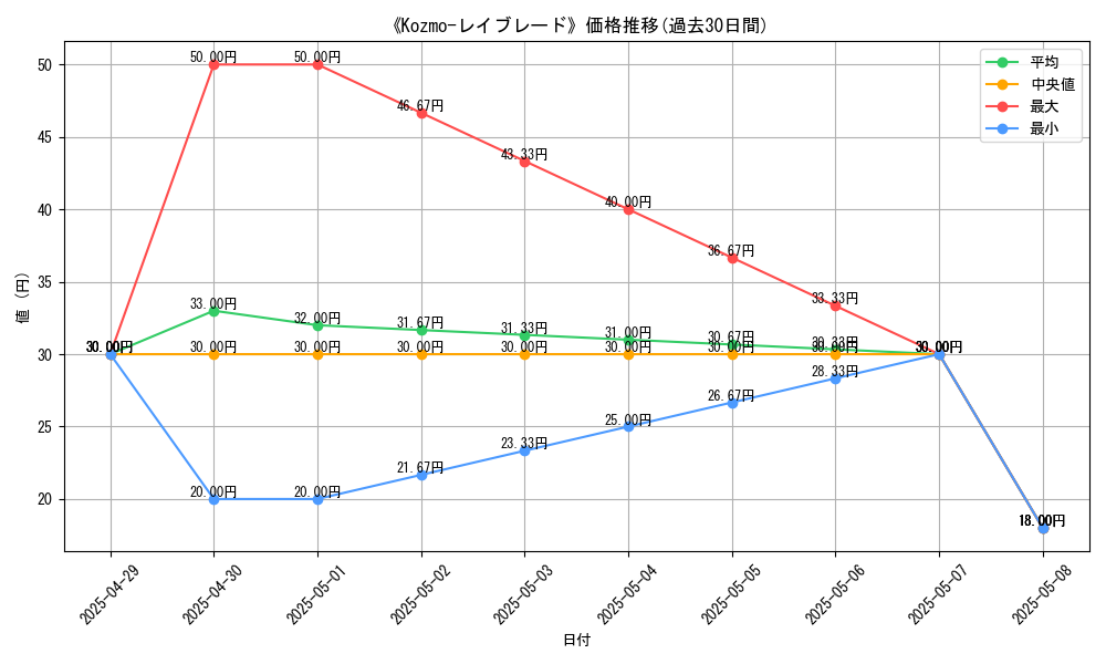 graph_card_110761