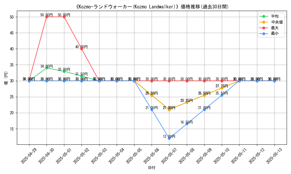 graph_card_110762