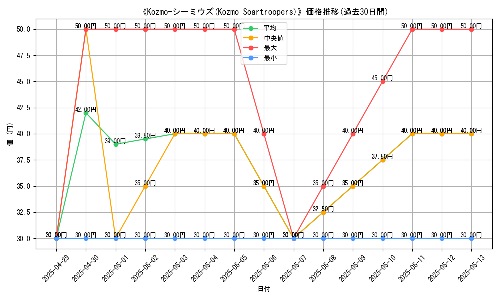 graph_card_110765