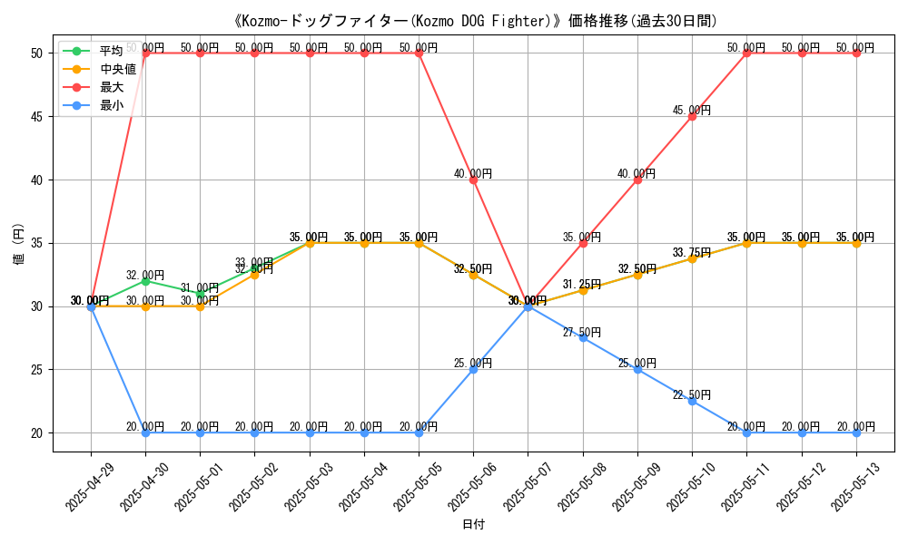 graph_card_110766