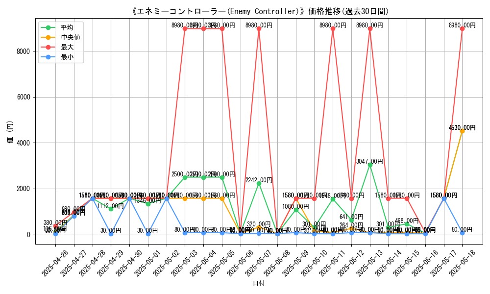 graph_card_110769