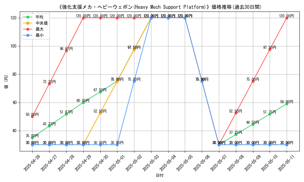 graph_card_110773