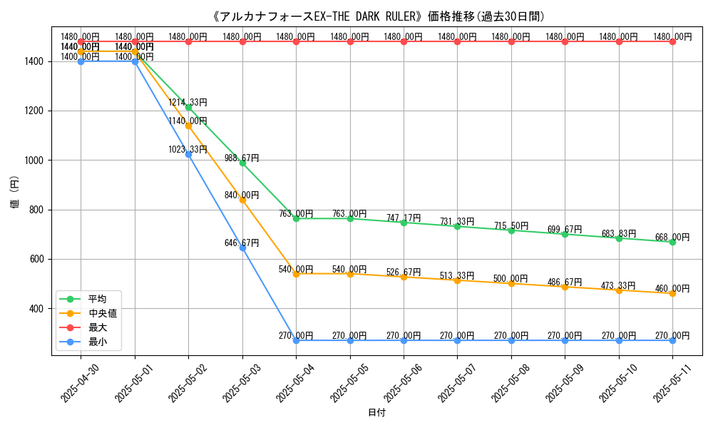 graph_card_110774