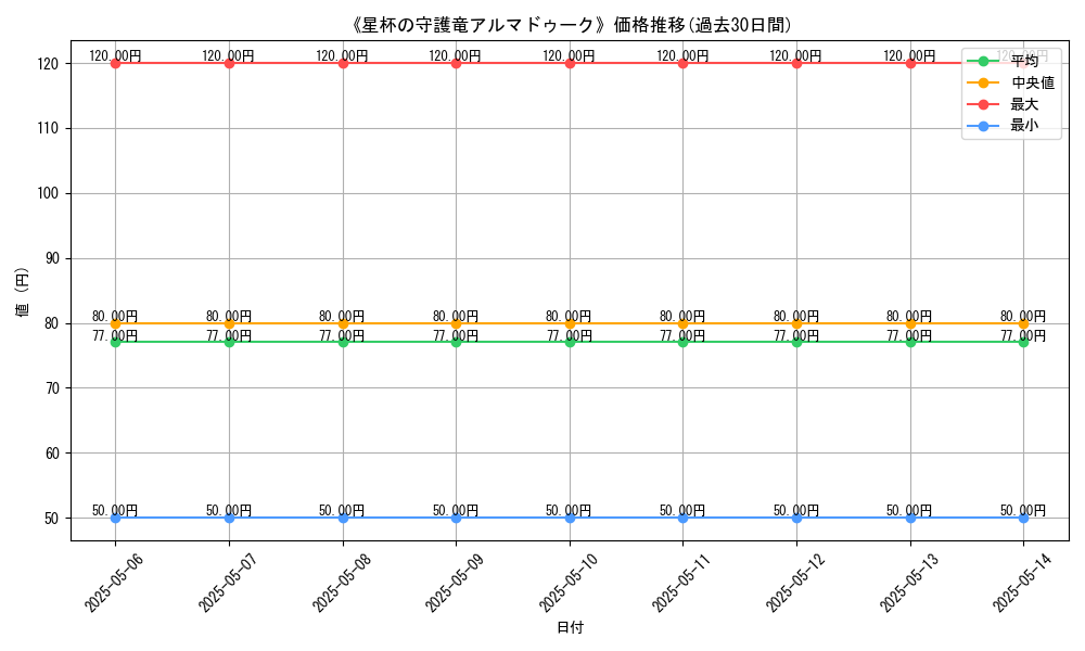 graph_card_110777