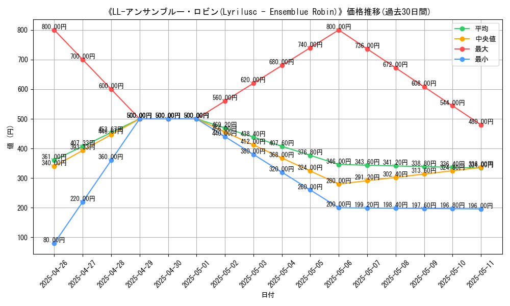 graph_card_110780