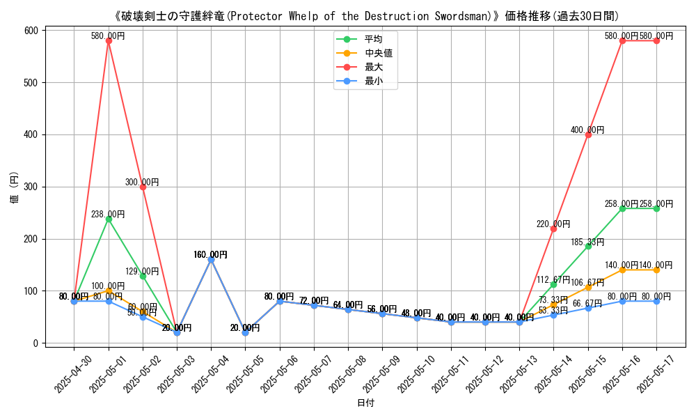 graph_card_110781
