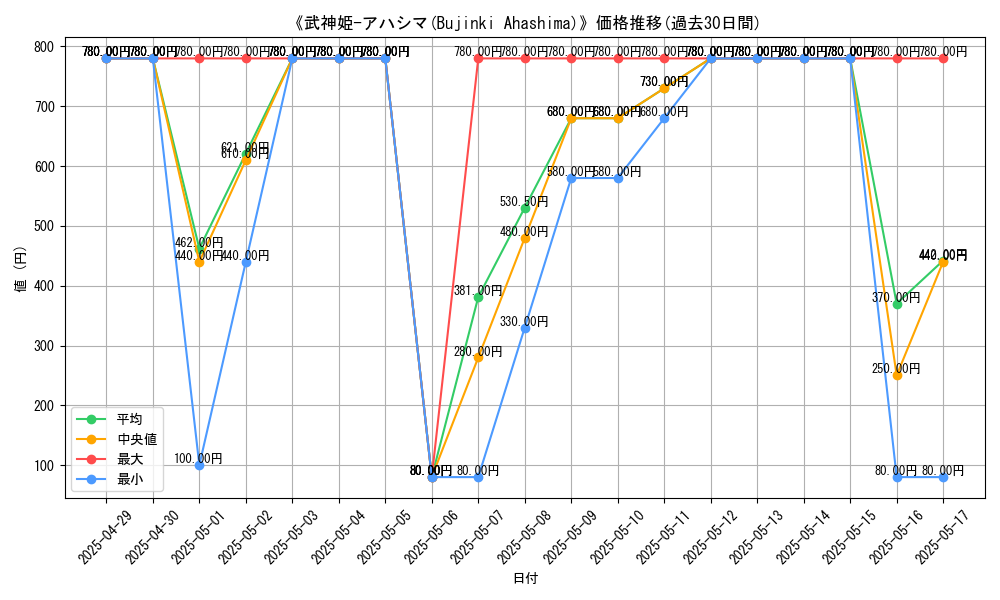 graph_card_110783