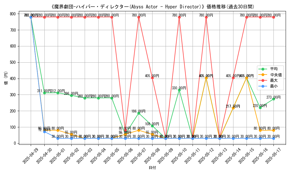 graph_card_110785