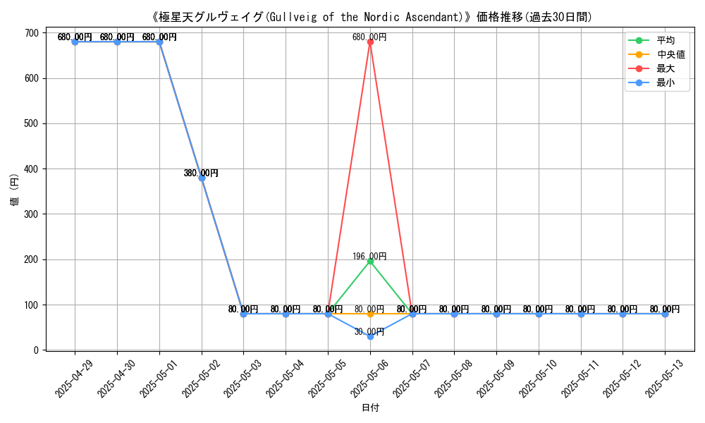 graph_card_110787
