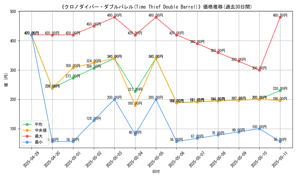 graph_card_110791