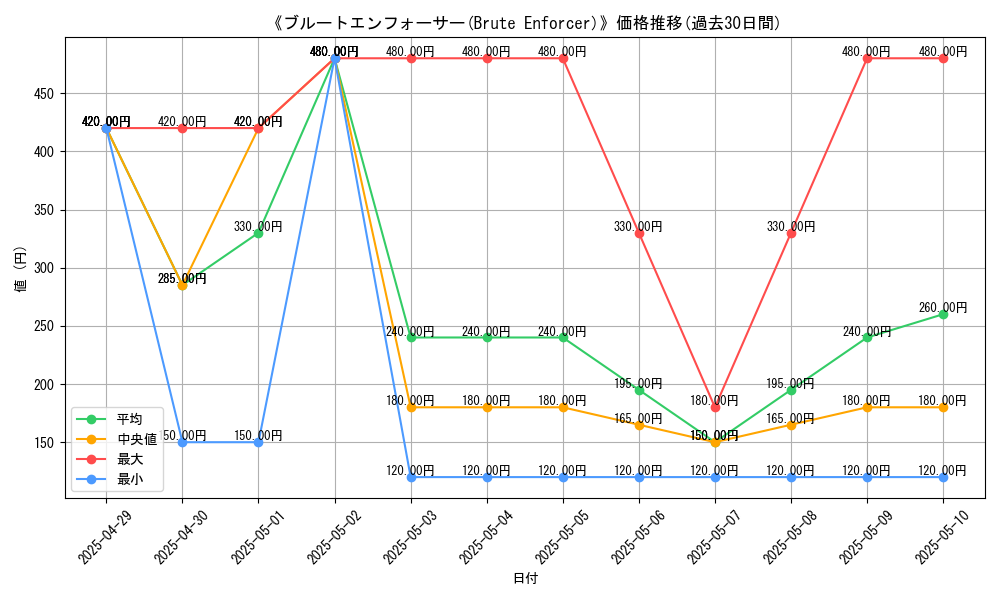 graph_card_110794