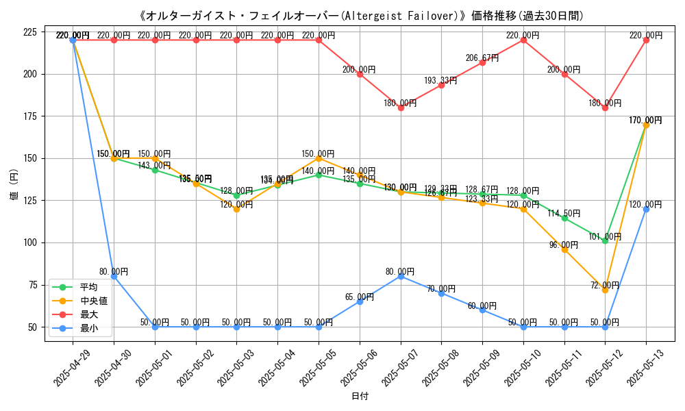graph_card_110799