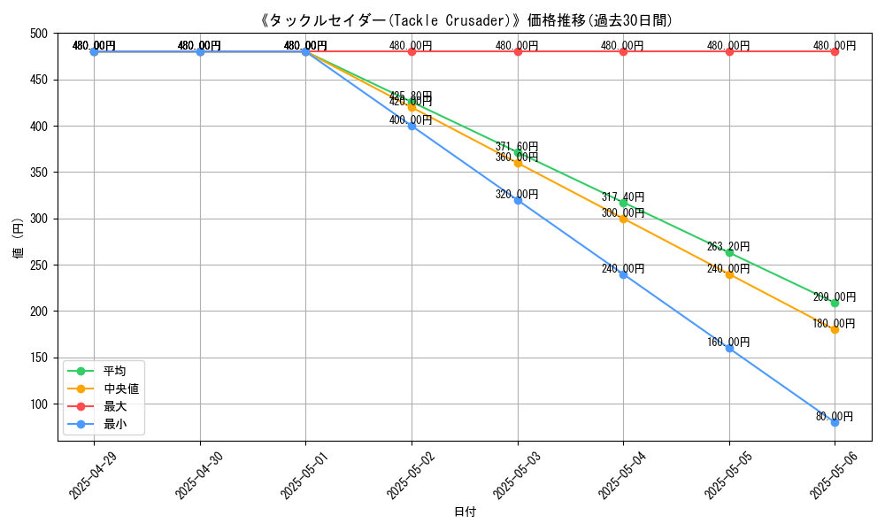 graph_card_110832