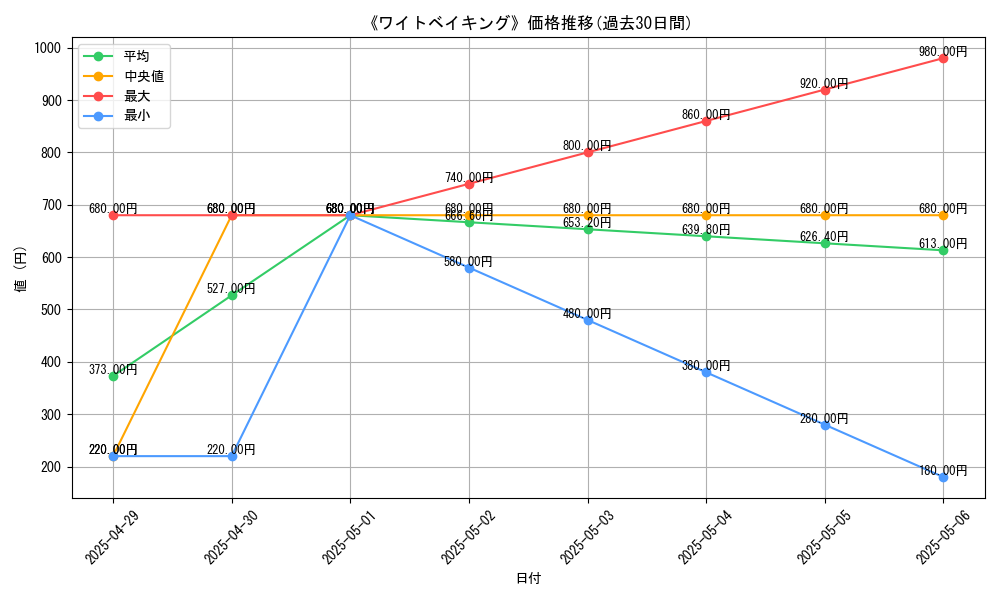graph_card_110836