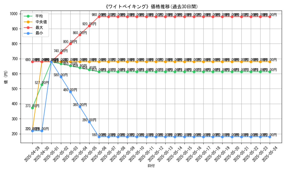 graph_card_110836
