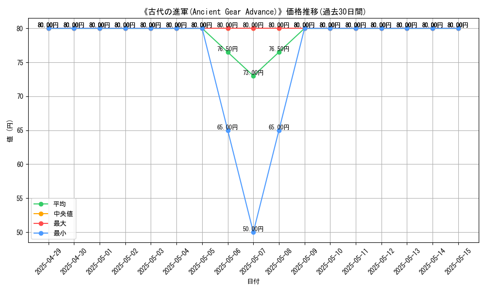 graph_card_110837
