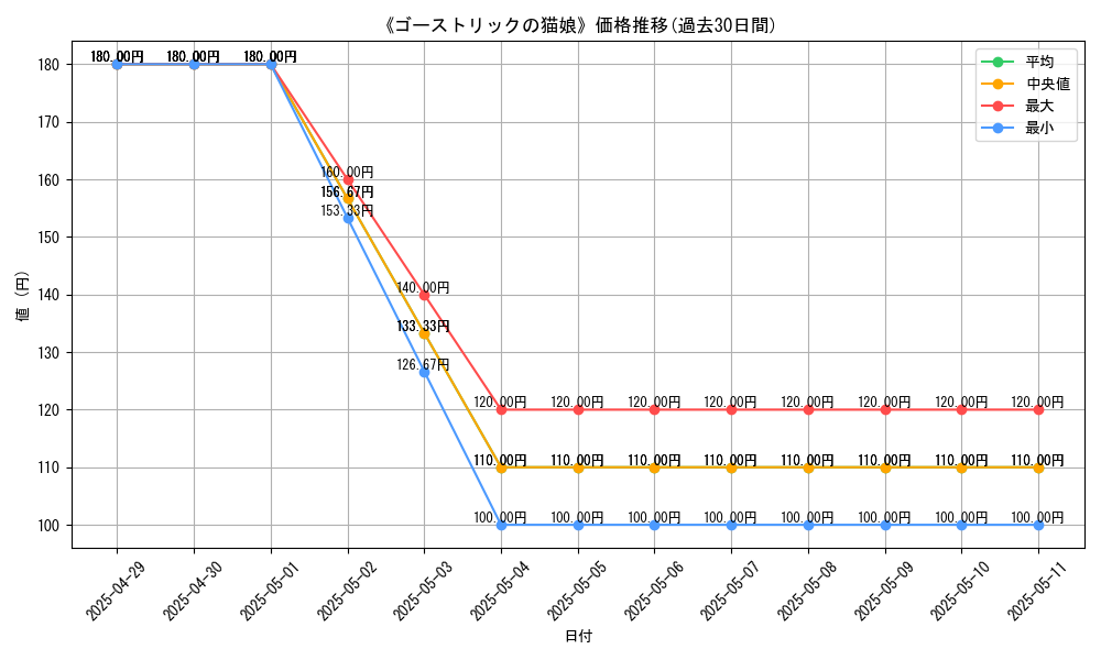 graph_card_110838