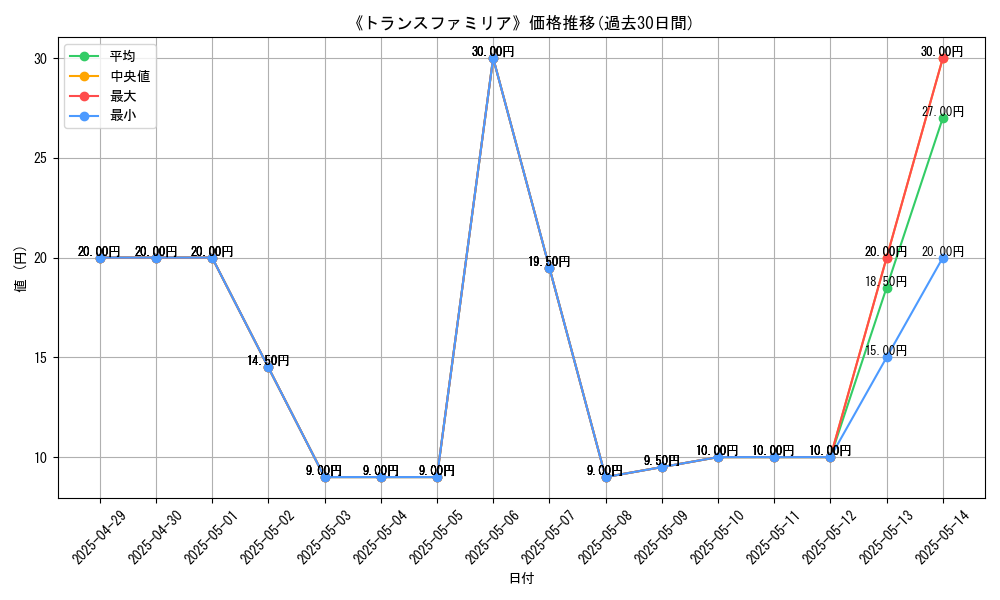 graph_card_110842