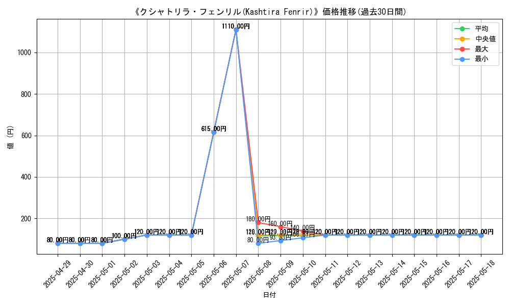 graph_card_110843