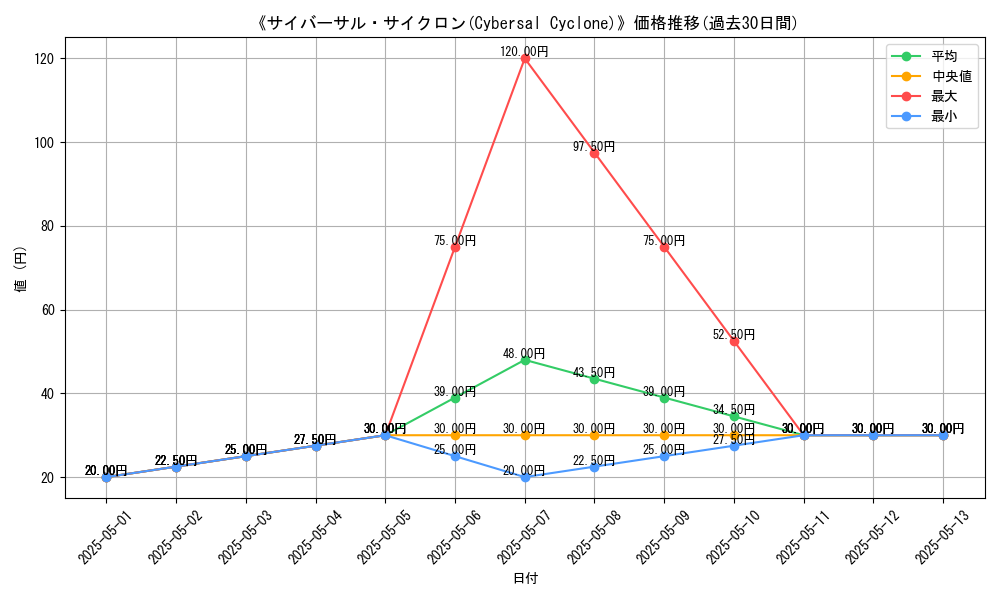 graph_card_110845