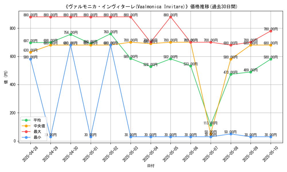 graph_card_110848