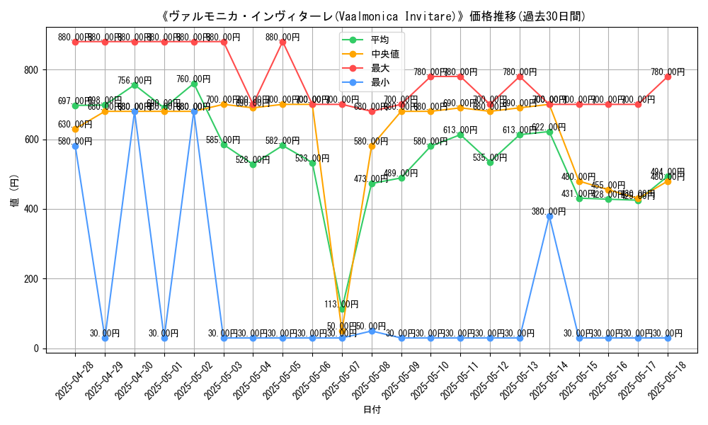 graph_card_110848