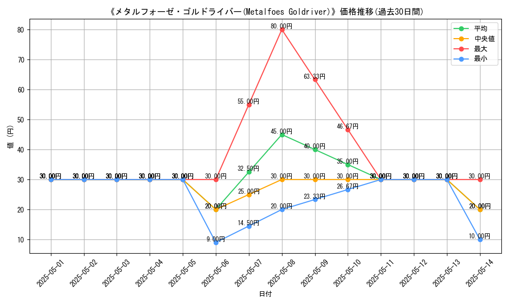 graph_card_110850