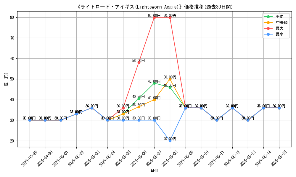 graph_card_110851