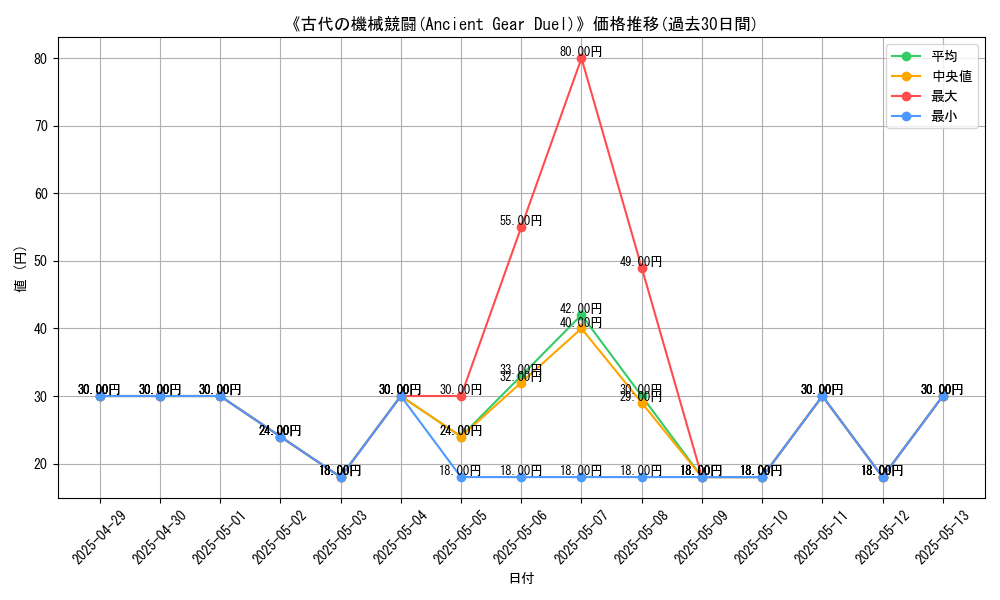 graph_card_110855