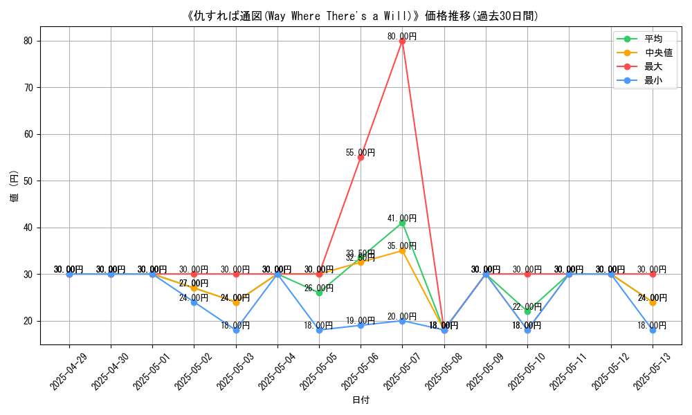 graph_card_110858