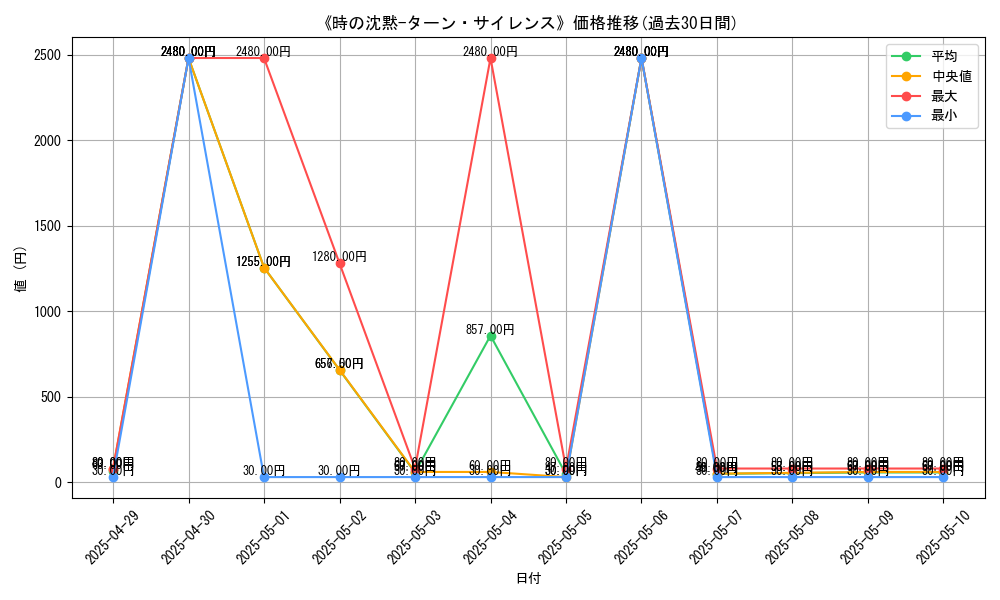 graph_card_110866