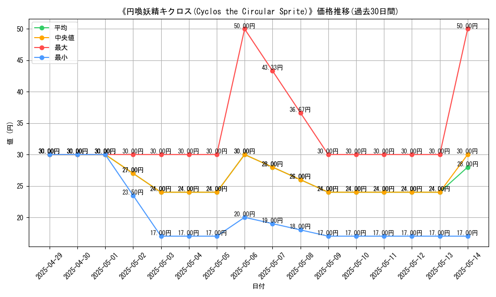graph_card_110869