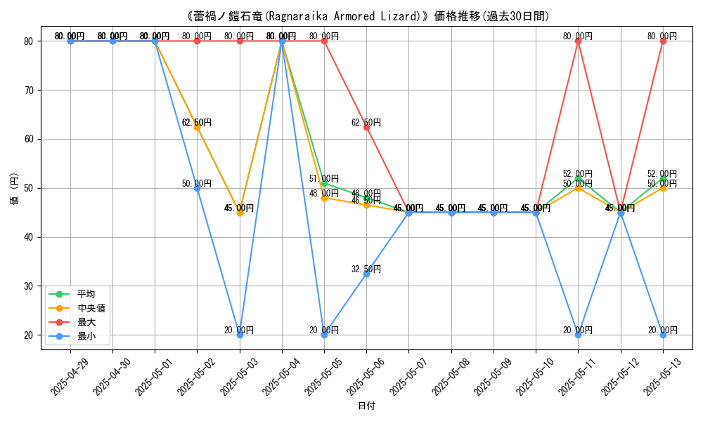 graph_card_110877