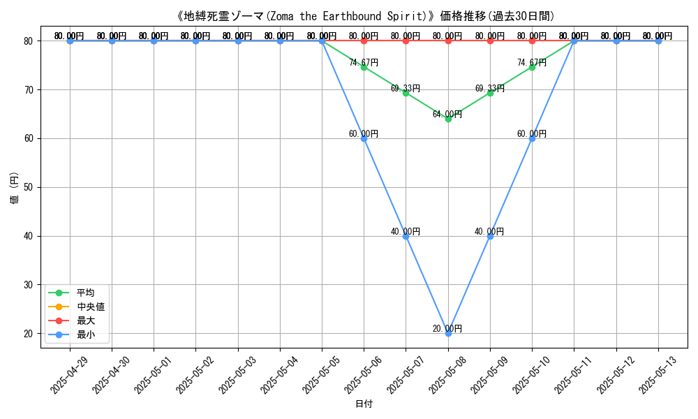 graph_card_110880