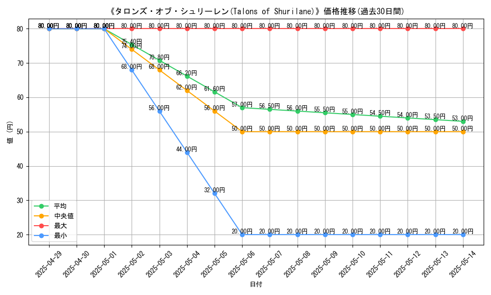 graph_card_110890