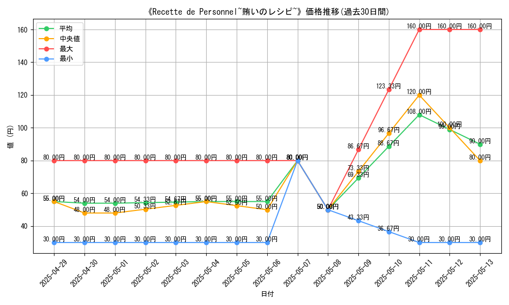 graph_card_110896
