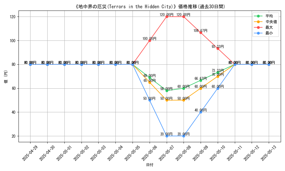 graph_card_110901