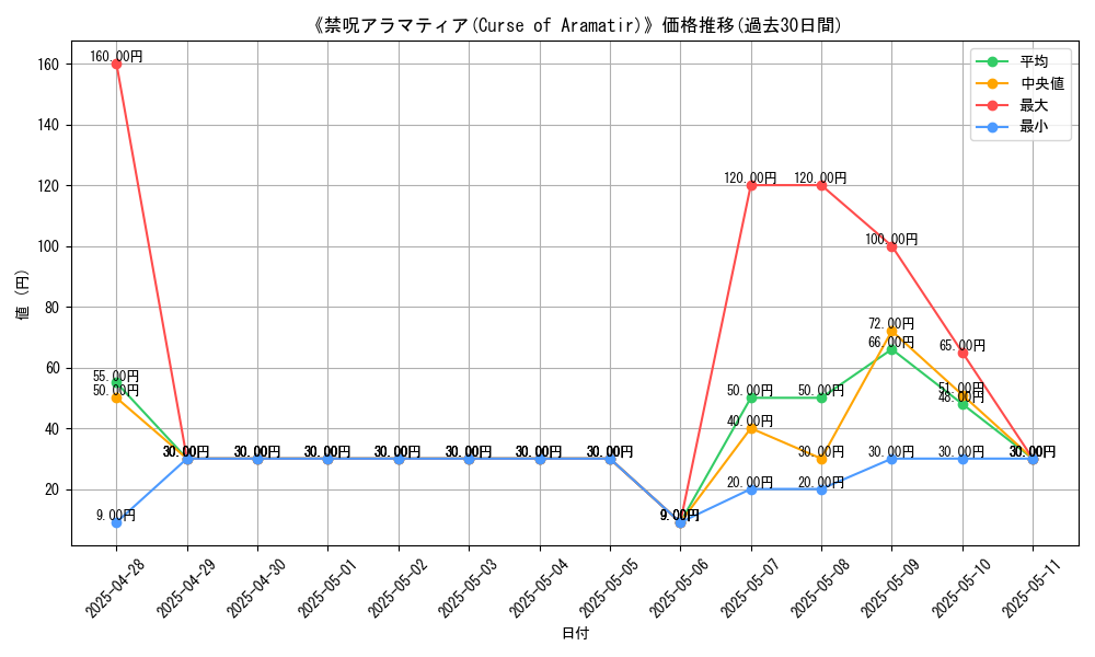 graph_card_110902