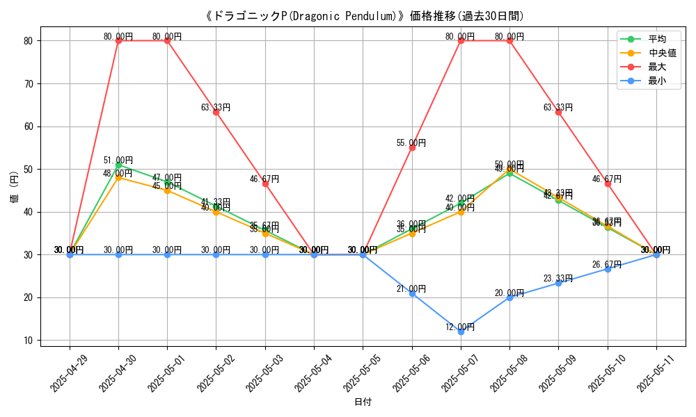 graph_card_110904