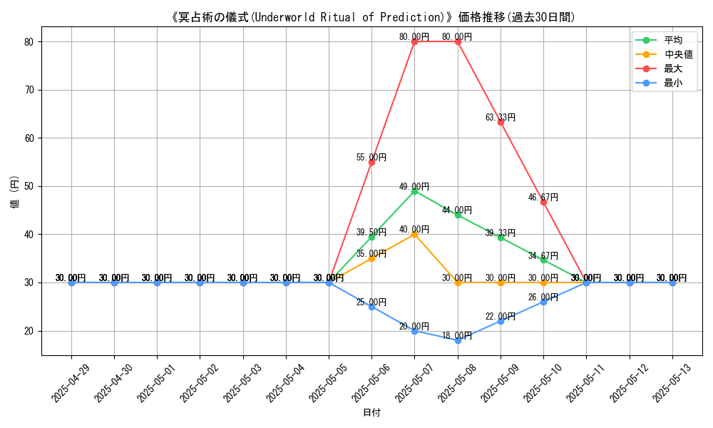 graph_card_110905