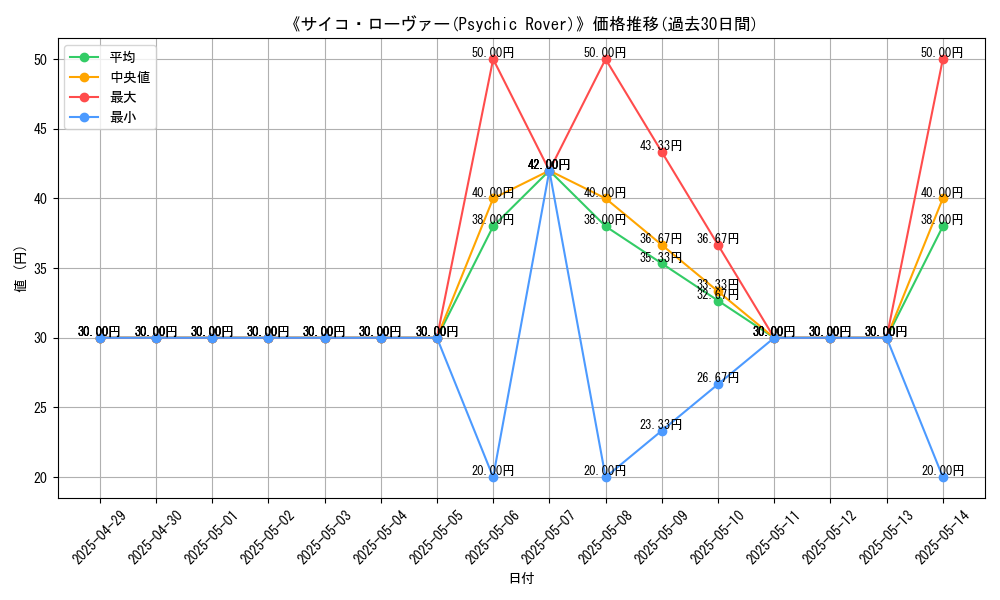 graph_card_110911