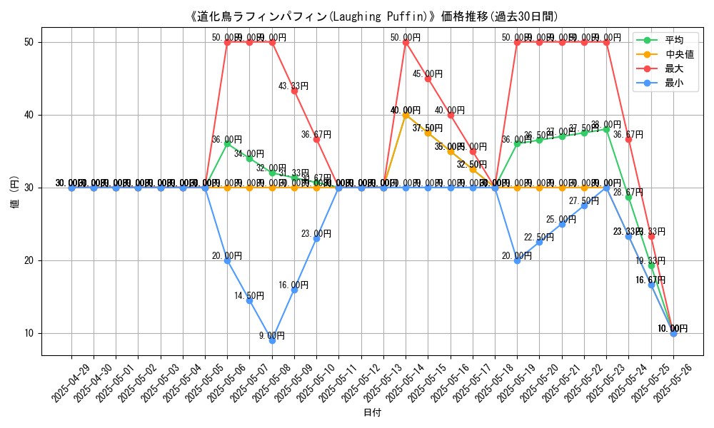 graph_card_110912