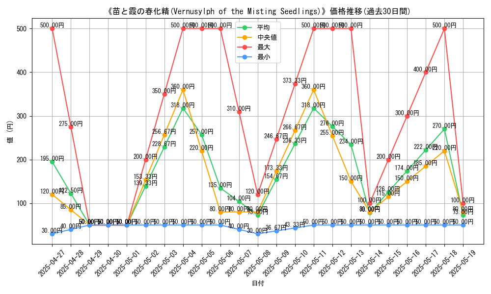 graph_card_110915
