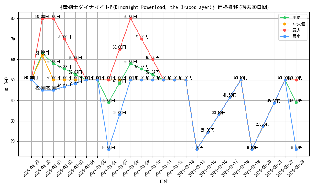 graph_card_110916
