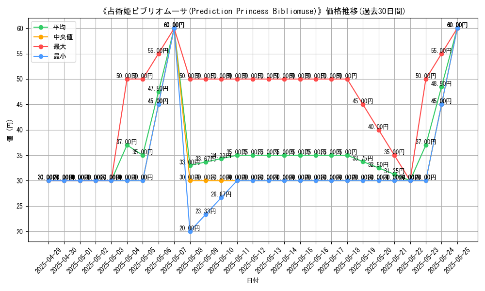 graph_card_110918