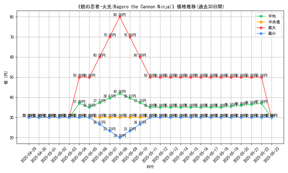 graph_card_110919